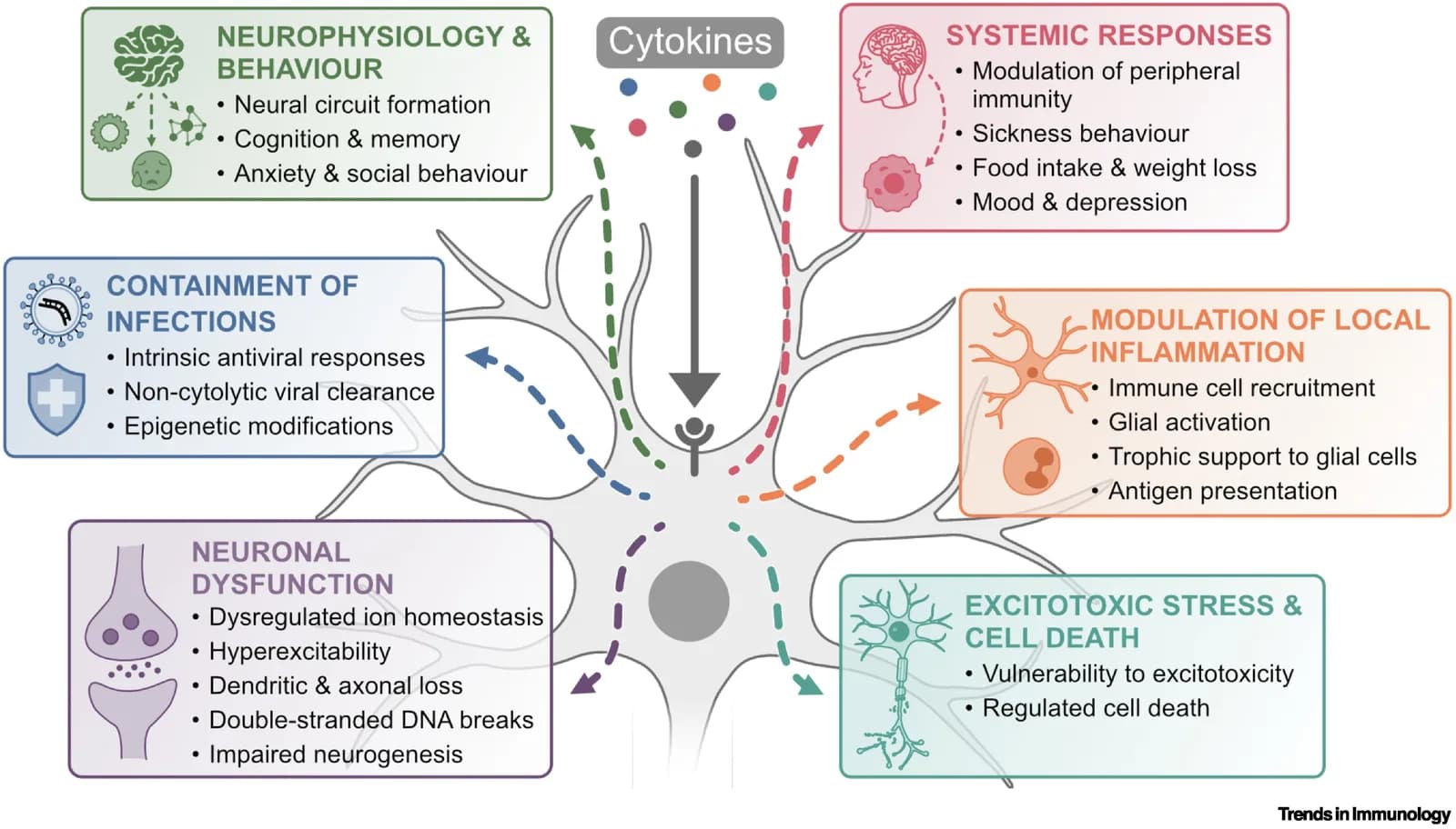 cytokine_sensors 的取色原图