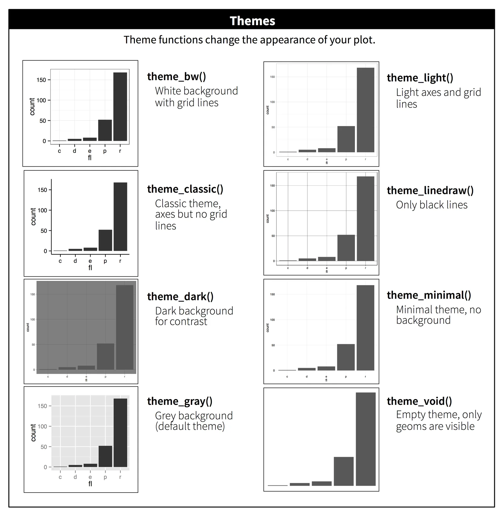 ggplot2 默认主题示例