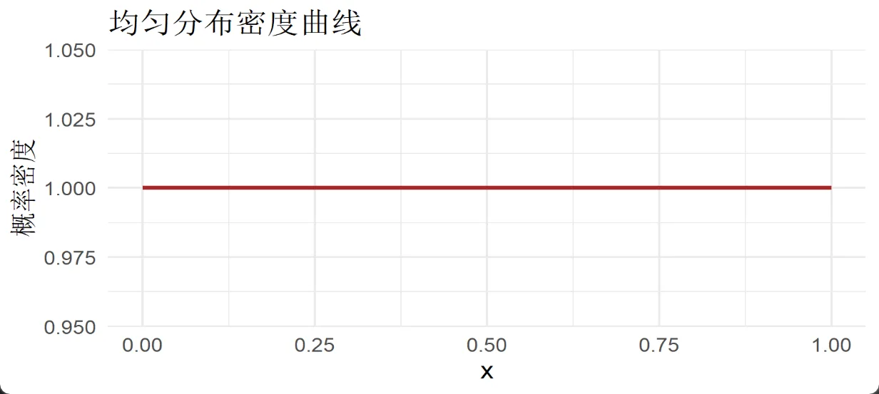 均匀分布